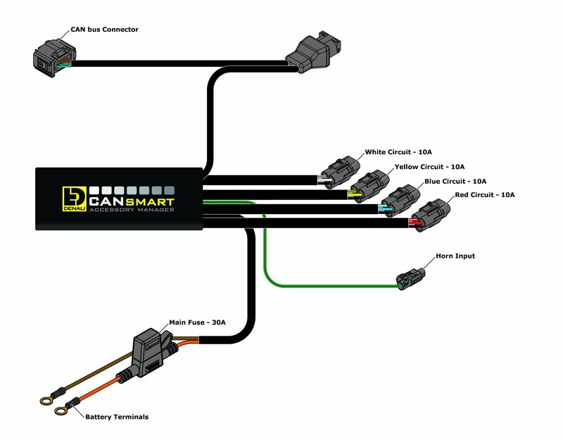 Bmw R 1200 Gs Lc [DENALI] - Gen II CANsmart Plug-N-Play vezérlő BMW R1200 hatlapfejű