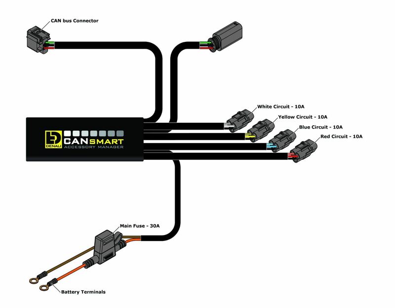 Bmw F 800 Gs Adventure [DENALI] – Gen II CANsmart Plug-N-Play vezérlőegység BMW
