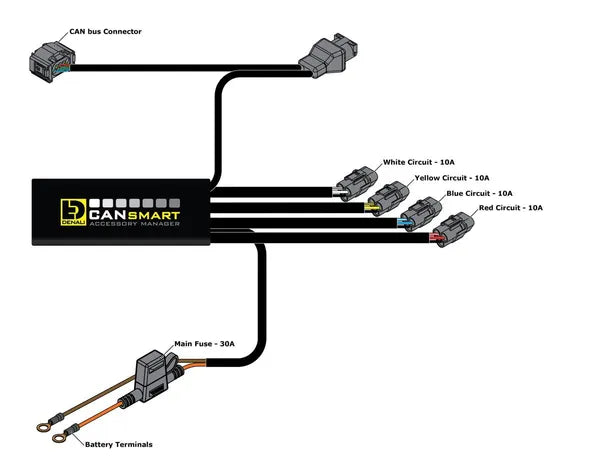 BMW F 900 GS Adventure [DENALI] – Cansmart Gen II