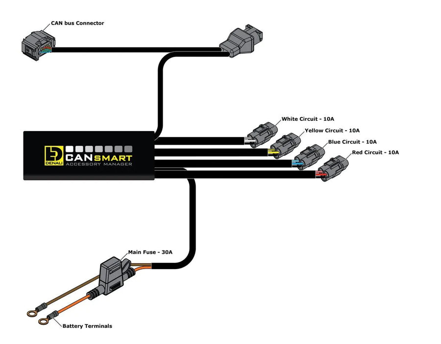 bmw f 850 gs [DENALI] – Cansmart Gen II