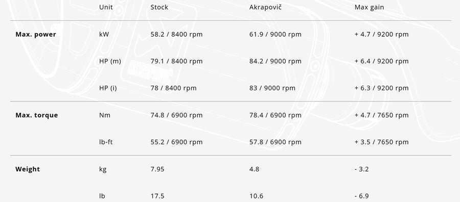 SUZUKI GSX 8 S [2022-2026] - Racing Line (karbon) kipufogórendszer