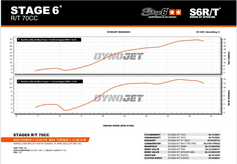 Generic Trigger SM 50 2T AM6 - Tuningkit Zylinder Auspuff R/T