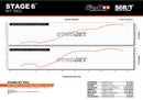 Beta RR SM 50 2T - Auspuff ohne ESD R/T 70 - 80ccm