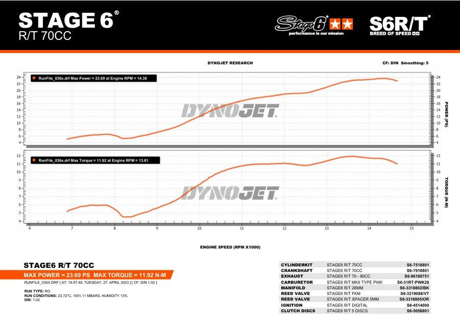 Beta RR Track 50 2T - Auspuff ohne ESD R/T 70 - 80ccm