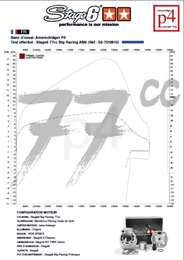 Beta RR Track 50 2T - Motorpack Big Racing 77ccm blau