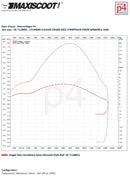 Beta RR Enduro 50 2T - Tuningkit Zylinder Auspuff Streetrace 50ccm