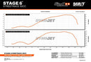 Aprilia SR Netscaper 50 2T LC - Motorpack Streetrace 50ccm