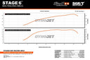 Derbi Senda R X-Treme Enduro '05 - '10 50 2T D50B0 - Motorpack Big Racing 88ccm