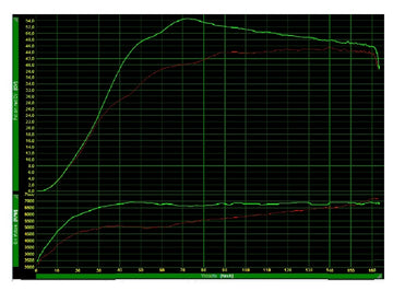Yamaha T-Max 560 Tech Max [POLINI] - Hi-Speed ​​​​Variomatic - Pack Over Range - Yamaha T-max