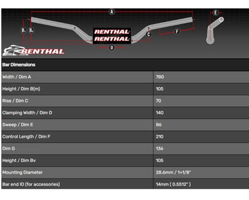 Ducati Hypermotard 950 [RENTHAL] - Kormány utcai meztelen - 0