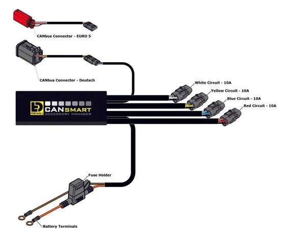 Harley Davidson Flhtk [DENALI] – CANsmart™ Control GEN II V-Twin