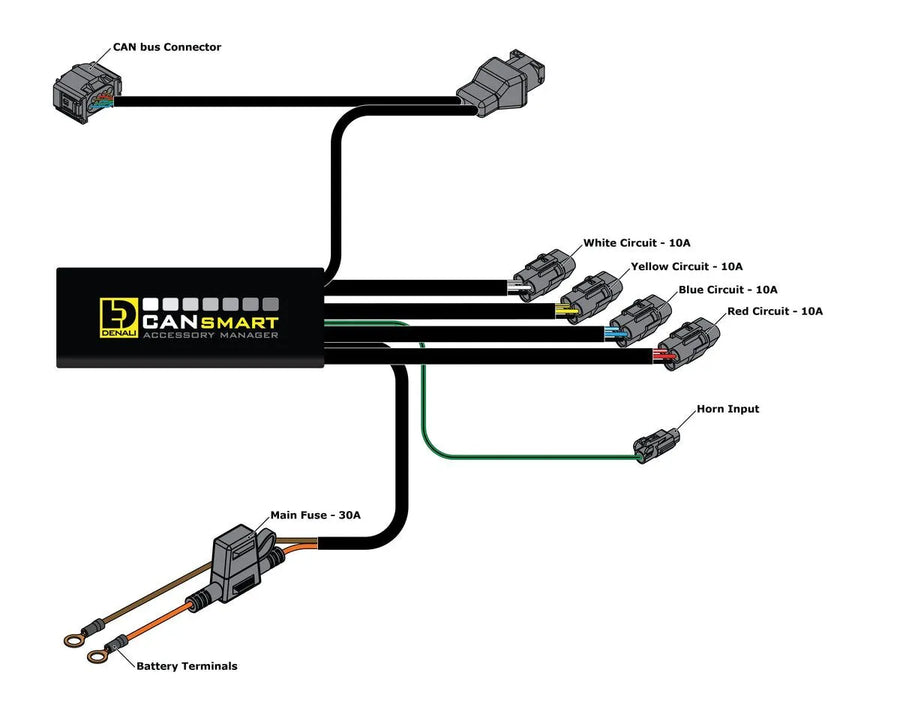bmw f 800 gs kaland [DENALI] – Cansmart Gen II
